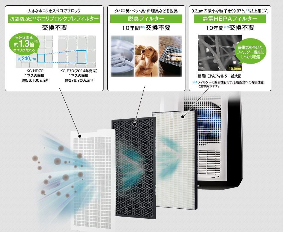 冷暖房/空調 空気清浄器 OMIFIND.COM - 專業日本代購，日本轉送，日本集貨